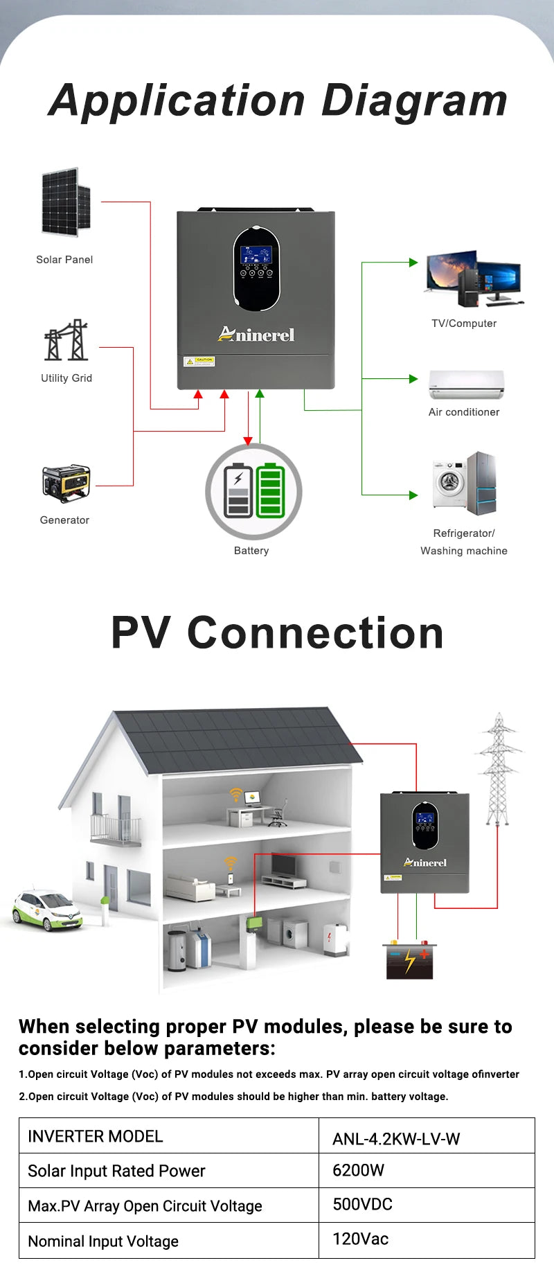 Aninerel US stock 110-120V NEW 4.2KW 24V hybrid Solar Inverter built-in MPPT 120A Charger Controller Pure Sine Wave Home Inverter WiFi